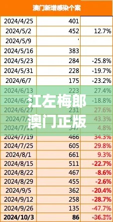 江左梅郎澳門正版資料2023年最新,精細(xì)評估方案_計(jì)算版ZZO7.41