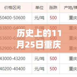 重慶廢銅價格行情揭秘，歷史11月25日的奇妙之旅
