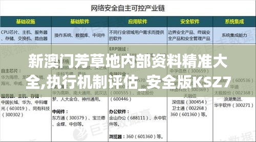 新澳門芳草地內(nèi)部資料精準大全,執(zhí)行機制評估_安全版KSZ7.79