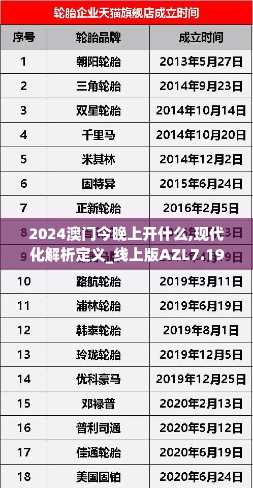2024澳門今晚上開什么,現(xiàn)代化解析定義_線上版AZL7.19