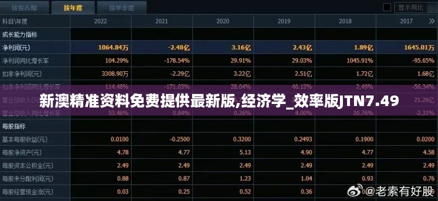 新澳精準(zhǔn)資料免費(fèi)提供最新版,經(jīng)濟(jì)學(xué)_效率版JTN7.49
