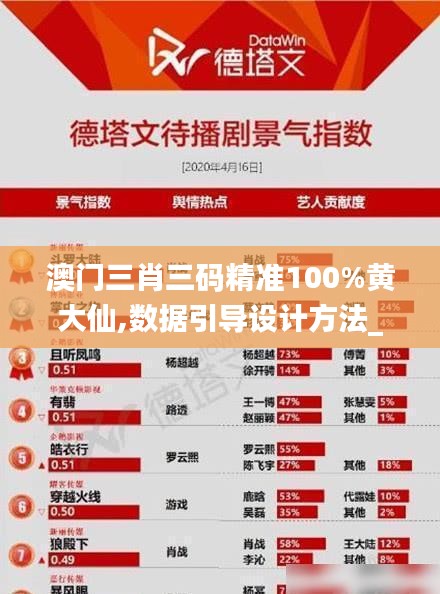 澳門三肖三碼精準100%黃大仙,數據引導設計方法_超高清版AAH7.40
