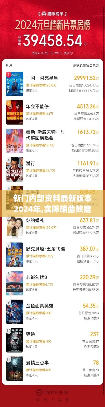 新門內(nèi)部資料最新版本2024年,實(shí)際確鑿數(shù)據(jù)解析統(tǒng)計(jì)_電影版HPV7.22