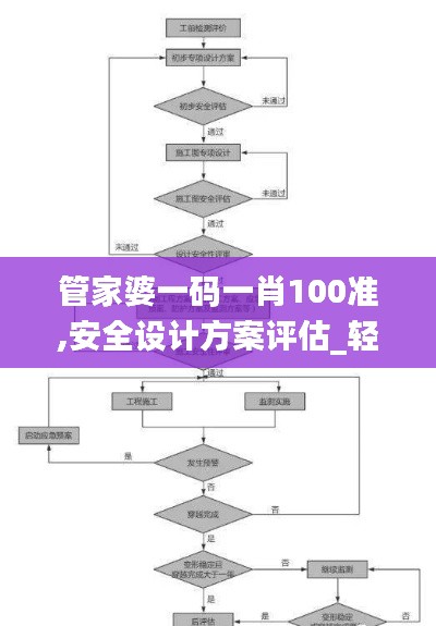 管家婆一碼一肖100準,安全設計方案評估_輕量版DFN7.79