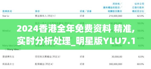 2024香港全年免費資料 精準,實時分析處理_明星版YLU7.1