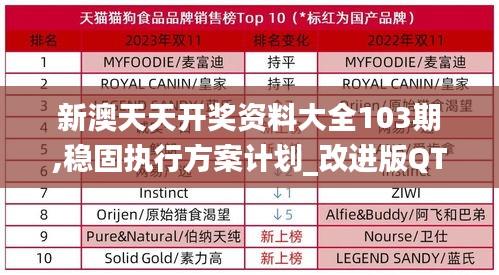 新澳天天開獎(jiǎng)資料大全103期,穩(wěn)固執(zhí)行方案計(jì)劃_改進(jìn)版QTK7.72