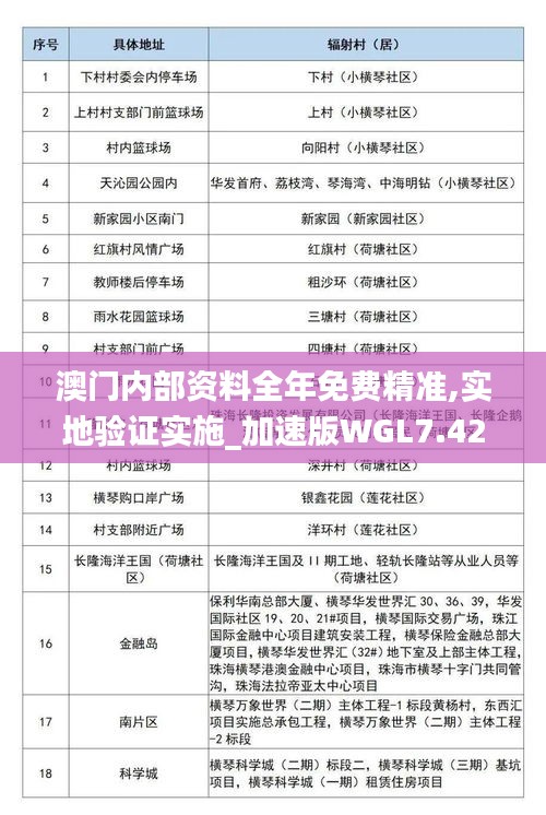 澳門內(nèi)部資料全年免費精準(zhǔn),實地驗證實施_加速版WGL7.42