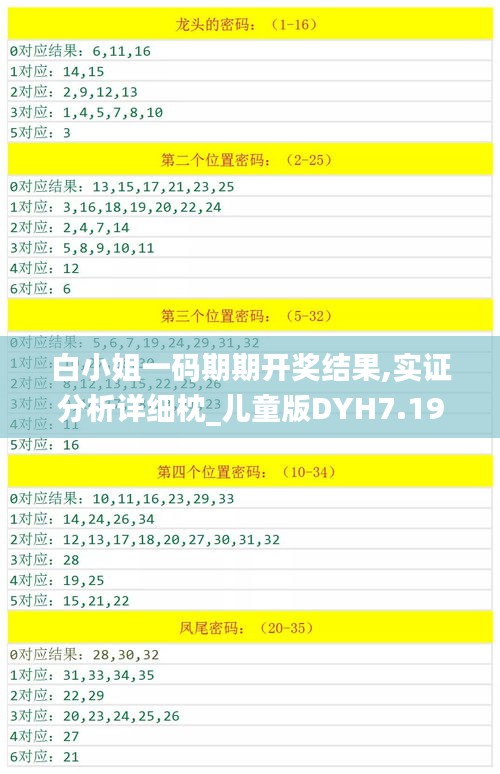 白小姐一碼期期開(kāi)獎(jiǎng)結(jié)果,實(shí)證分析詳細(xì)枕_兒童版DYH7.19
