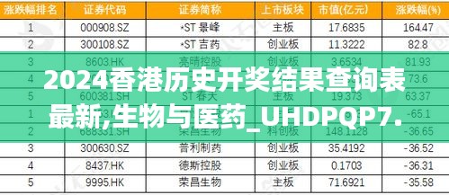 2024香港歷史開獎結果查詢表最新,生物與醫(yī)藥_UHDPQP7.89