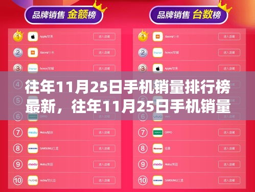 科技與時(shí)尚融合，往年11月25日手機(jī)銷(xiāo)量排行榜最新及熱門(mén)機(jī)型推薦