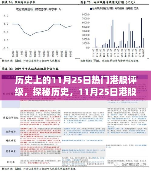 探秘歷史，港股評(píng)級(jí)之星與巷弄美味奇緣的相遇日（歷史上的11月25日）