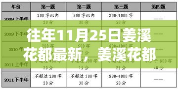 姜溪花都最新系列評測，特性詳解、使用體驗、競品對比及用戶群體深度解析