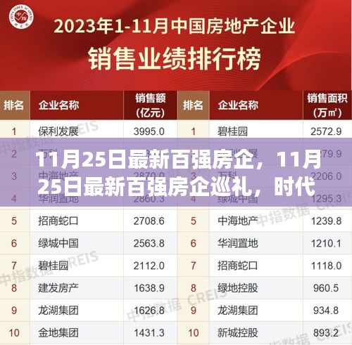 時代印記與領(lǐng)航者，最新百強(qiáng)房企巡禮（附詳細(xì)榜單）