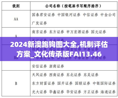 2024新澳跑狗圖大全,機制評估方案_文化傳承版FAI13.46