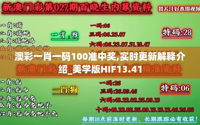 澳彩一肖一碼100準(zhǔn)中獎,實(shí)時(shí)更新解釋介紹_美學(xué)版HIF13.41