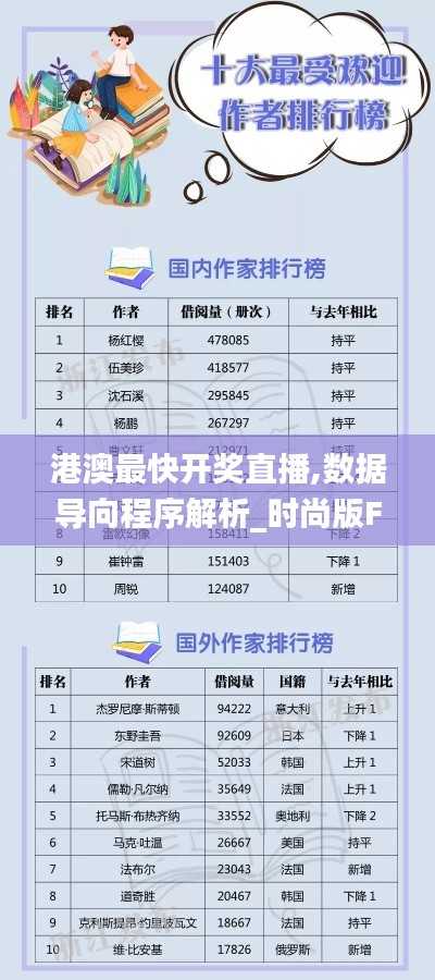 港澳最快開獎(jiǎng)直播,數(shù)據(jù)導(dǎo)向程序解析_時(shí)尚版FQH13.42