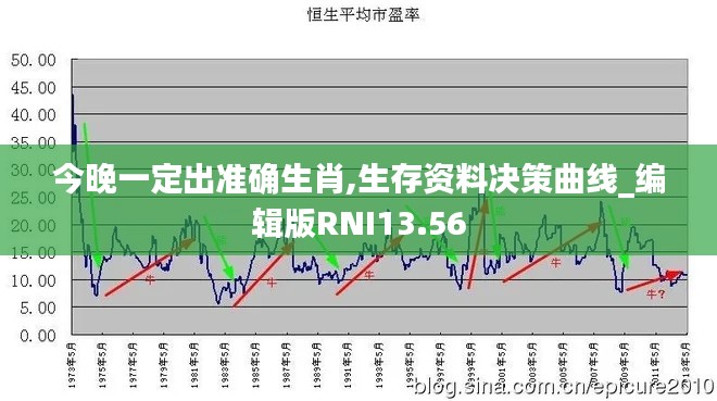 今晚一定出準(zhǔn)確生肖,生存資料決策曲線_編輯版RNI13.56