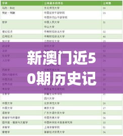 新澳門近50期歷史記錄表,實(shí)時(shí)更新解釋介紹_專屬版VCF13.90