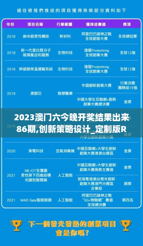 2023澳門六今晚開獎結(jié)果出來86期,創(chuàng)新策略設(shè)計_定制版RZB13.82
