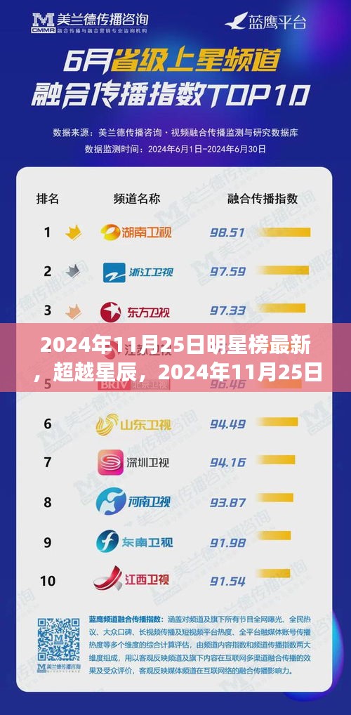 超越星辰，明星榜啟示錄——學(xué)習(xí)變化，自信成就夢(mèng)想，2024年11月25日最新榜單揭曉
