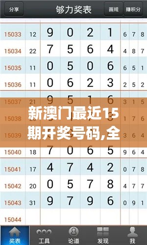 新澳門(mén)最近15期開(kāi)獎(jiǎng)號(hào)碼,全面數(shù)據(jù)分析_風(fēng)尚版ZJB13.78