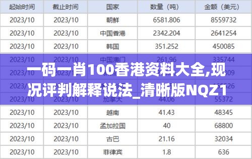 一碼一肖100香港資料大全,現(xiàn)況評判解釋說法_清晰版NQZ13.78