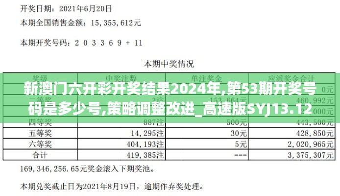 新澳門六開彩開獎結(jié)果2024年,第53期開獎號碼是多少號,策略調(diào)整改進_高速版SYJ13.12