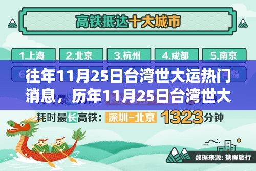 歷年11月25日臺(tái)灣世大運(yùn)精彩瞬間，熱血學(xué)習(xí)之旅，自信與成就感的源泉