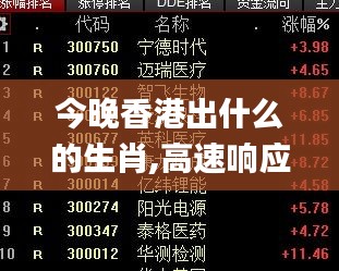 今晚香港出什么的生肖,高速響應計劃執(zhí)行_迷你版VDZ13.39