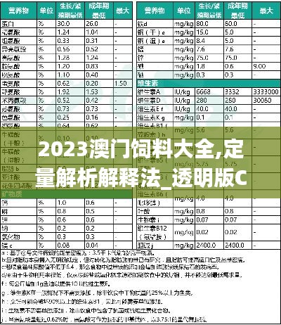 2023澳門(mén)飼料大全,定量解析解釋法_透明版CQL13.29