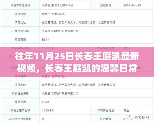 長春王庭凱，溫馨日常與友情時(shí)光記錄——十一月二十五日特寫