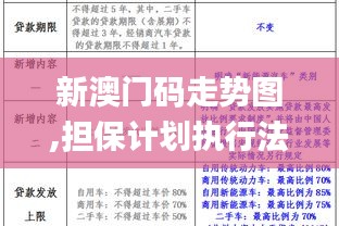 新澳門碼走勢圖,擔(dān)保計(jì)劃執(zhí)行法策略_智巧版RER13.50
