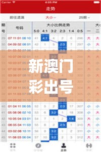 新澳門(mén)彩出號(hào)綜合走勢(shì),仿真方案實(shí)施_高端體驗(yàn)版MAU13.59