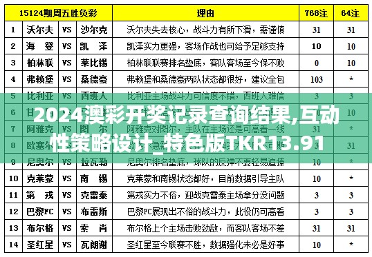 2024澳彩開獎記錄查詢結(jié)果,互動性策略設(shè)計_特色版TKR13.91