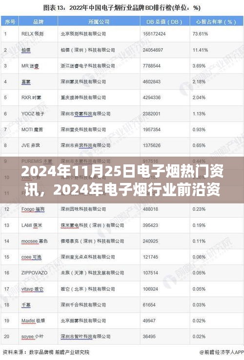 電子煙行業(yè)前沿資訊熱議，聚焦熱門觀點與未來趨勢分析（2024年電子煙行業(yè)熱點報道）