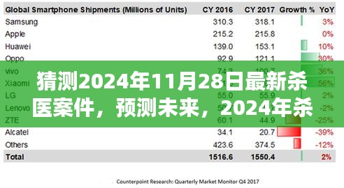 2024年殺醫(yī)案件預(yù)測(cè)與反思，觀點(diǎn)碰撞與未來展望