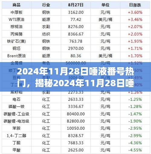 揭秘唾液番號熱門現(xiàn)象，科技引領健康新潮流，2024年11月28日趨勢解析