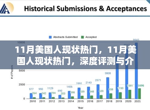 深度評(píng)測(cè)與介紹，11月美國(guó)人現(xiàn)狀熱門(mén)話題