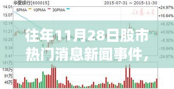 股市智能分析終端全新升級重塑投資體驗，歷年熱門消息回顧與前沿科技新星產(chǎn)品發(fā)布