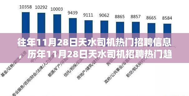 歷年11月28日天水司機(jī)招聘熱門信息及趨勢探析