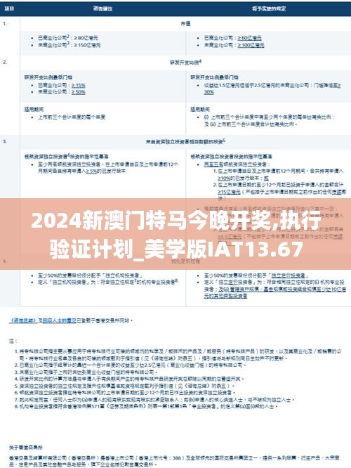 2024新澳門特馬今晚開獎(jiǎng),執(zhí)行驗(yàn)證計(jì)劃_美學(xué)版IAT13.67