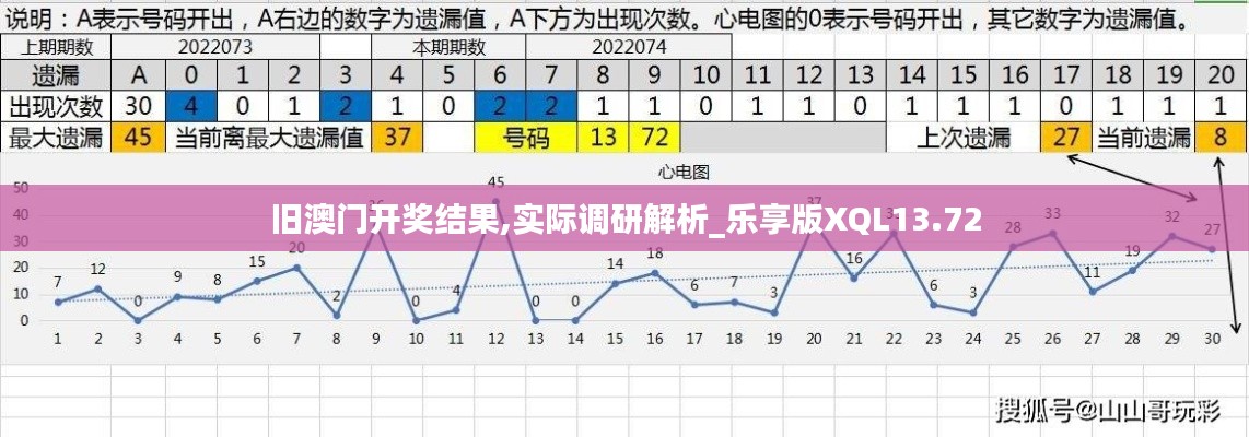 舊澳門開獎結(jié)果,實(shí)際調(diào)研解析_樂享版XQL13.72