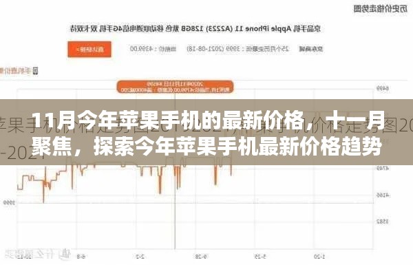 探索今年最新蘋果手機價格趨勢，十一月聚焦
