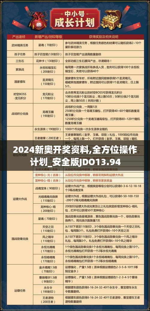 2024新奧開獎資料,全方位操作計(jì)劃_安全版JDO13.94