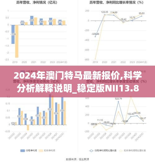 2024年澳門特馬最新報(bào)價(jià),科學(xué)分析解釋說明_穩(wěn)定版NII13.82