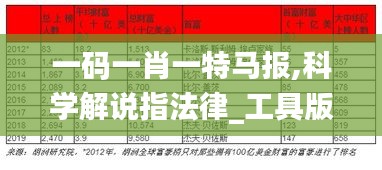 一碼一肖一特馬報,科學(xué)解說指法律_工具版GNM13.12