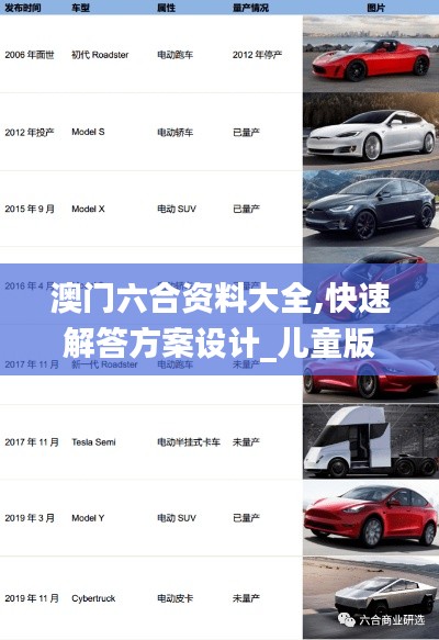 澳門(mén)六合資料大全,快速解答方案設(shè)計(jì)_兒童版PBD13.95