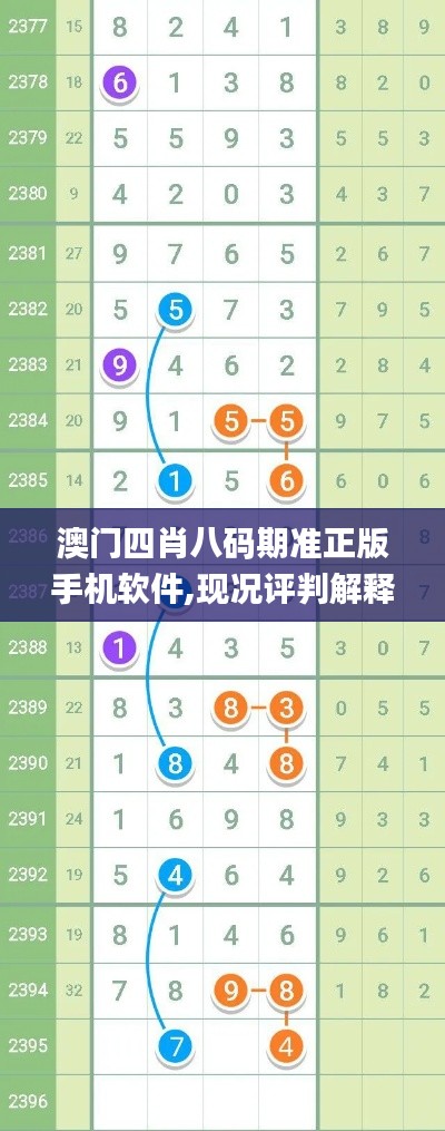 澳門四肖八碼期準(zhǔn)正版手機(jī)軟件,現(xiàn)況評判解釋說法_目擊版HYR13.59