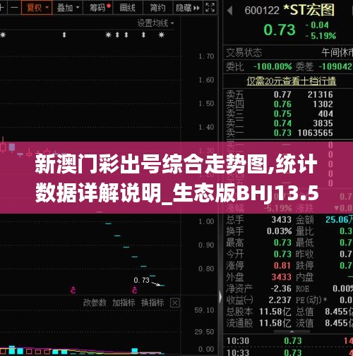 新澳門彩出號綜合走勢圖,統(tǒng)計數(shù)據詳解說明_生態(tài)版BHJ13.58