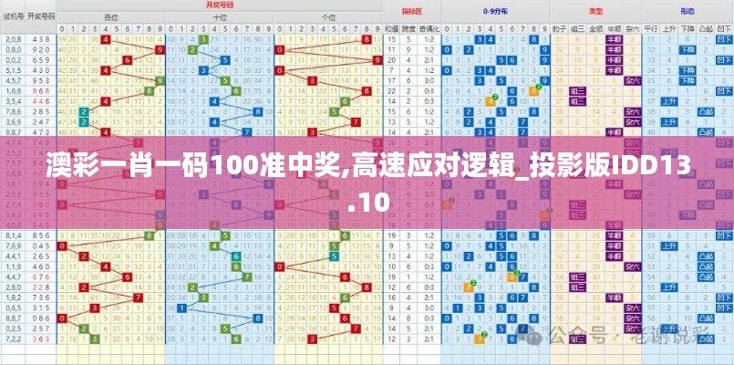 澳彩一肖一碼100準中獎,高速應對邏輯_投影版IDD13.10